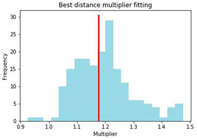 Head and Gaze Orientation in Hemispheric Image Viewing